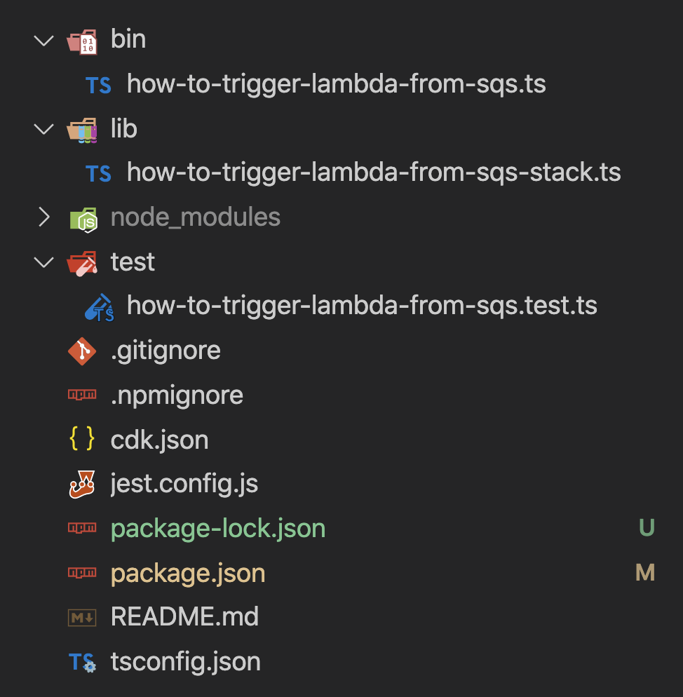 Directory structure after running the CDK init command