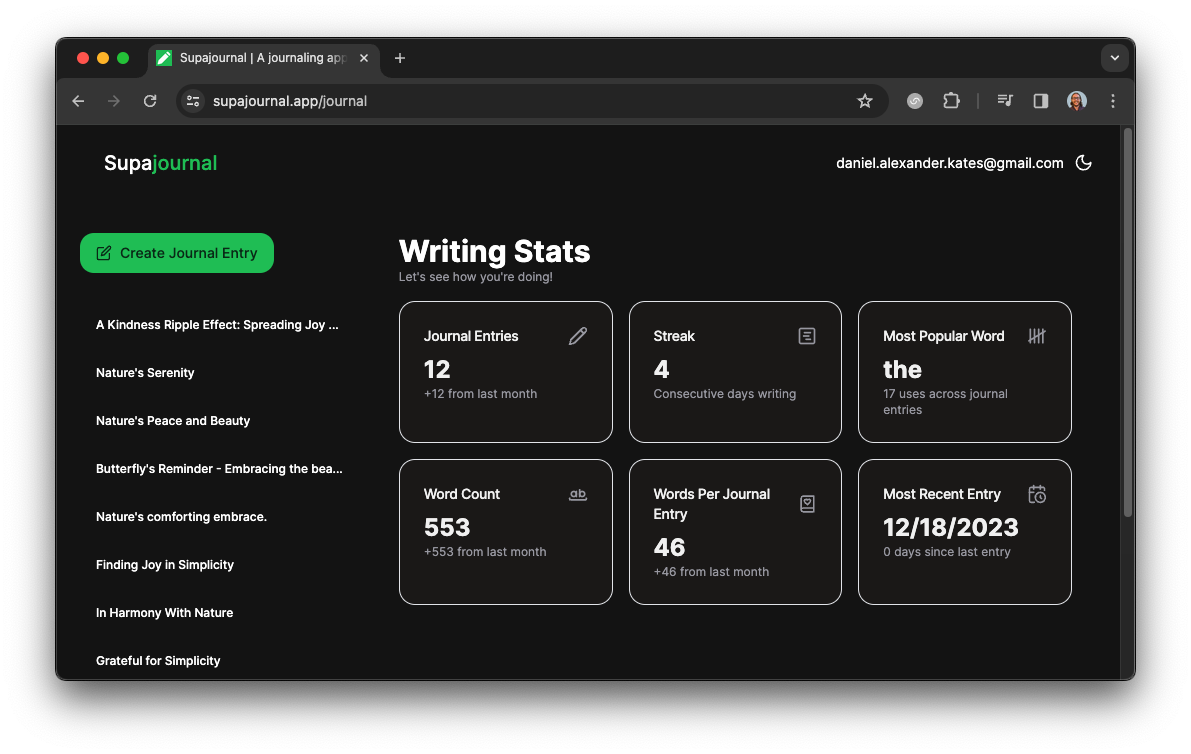 Image of Supajournal's statistics